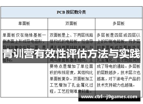 青训营有效性评估方法与实践