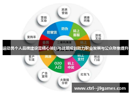 运动员个人品牌建设需精心策划与战略规划助力职业发展与公众形象提升