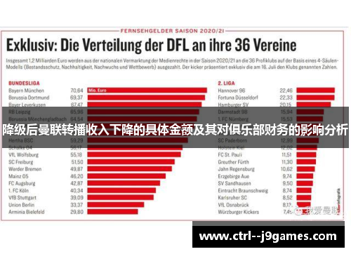 降级后曼联转播收入下降的具体金额及其对俱乐部财务的影响分析