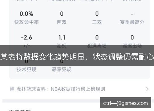 某老将数据变化趋势明显，状态调整仍需耐心