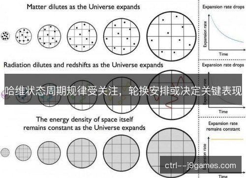 哈维状态周期规律受关注，轮换安排或决定关键表现